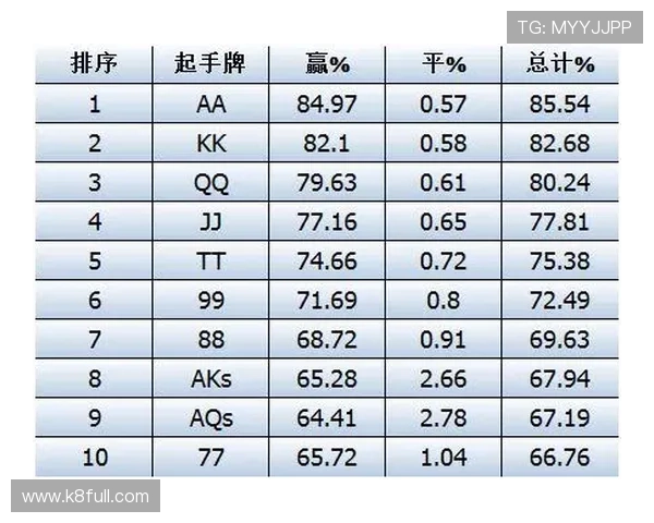 百家樂德州扑克最佳策略指南:提升胜率的实用方法推荐 百家樂德州扑克最佳策略指南:提升胜率的实用方法推荐