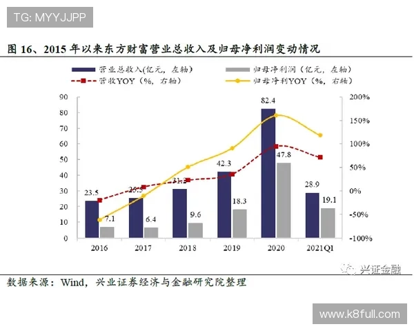 凯发体育手机安全保障措施，保障用户资金与信息安全