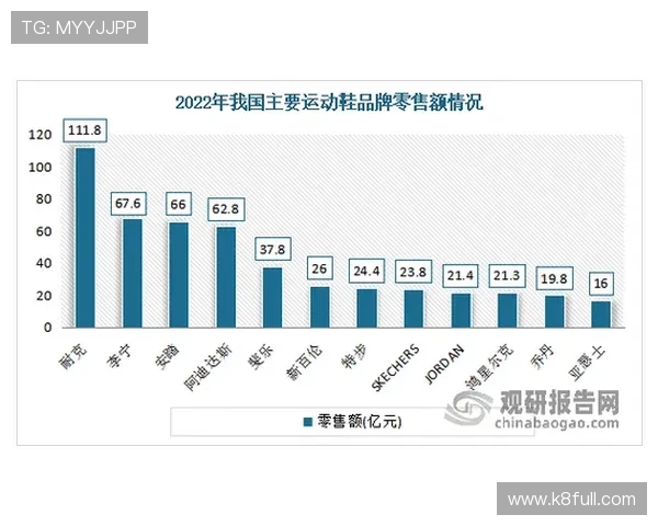 凯发体育:全面解析其品牌优势与市场竞争力 凯发体育:全面解析其品牌优势与市场竞争力