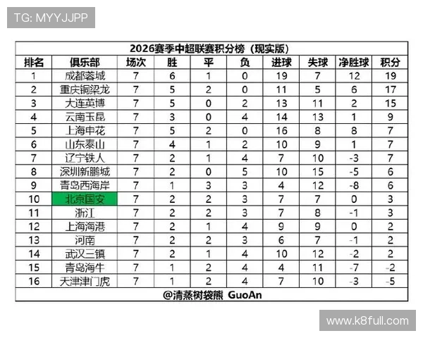 中国队在2026世界杯预选赛中的最新积分榜情况及排名走势